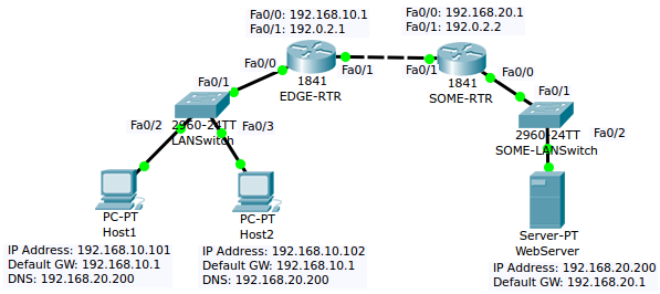 download packet tracer labs